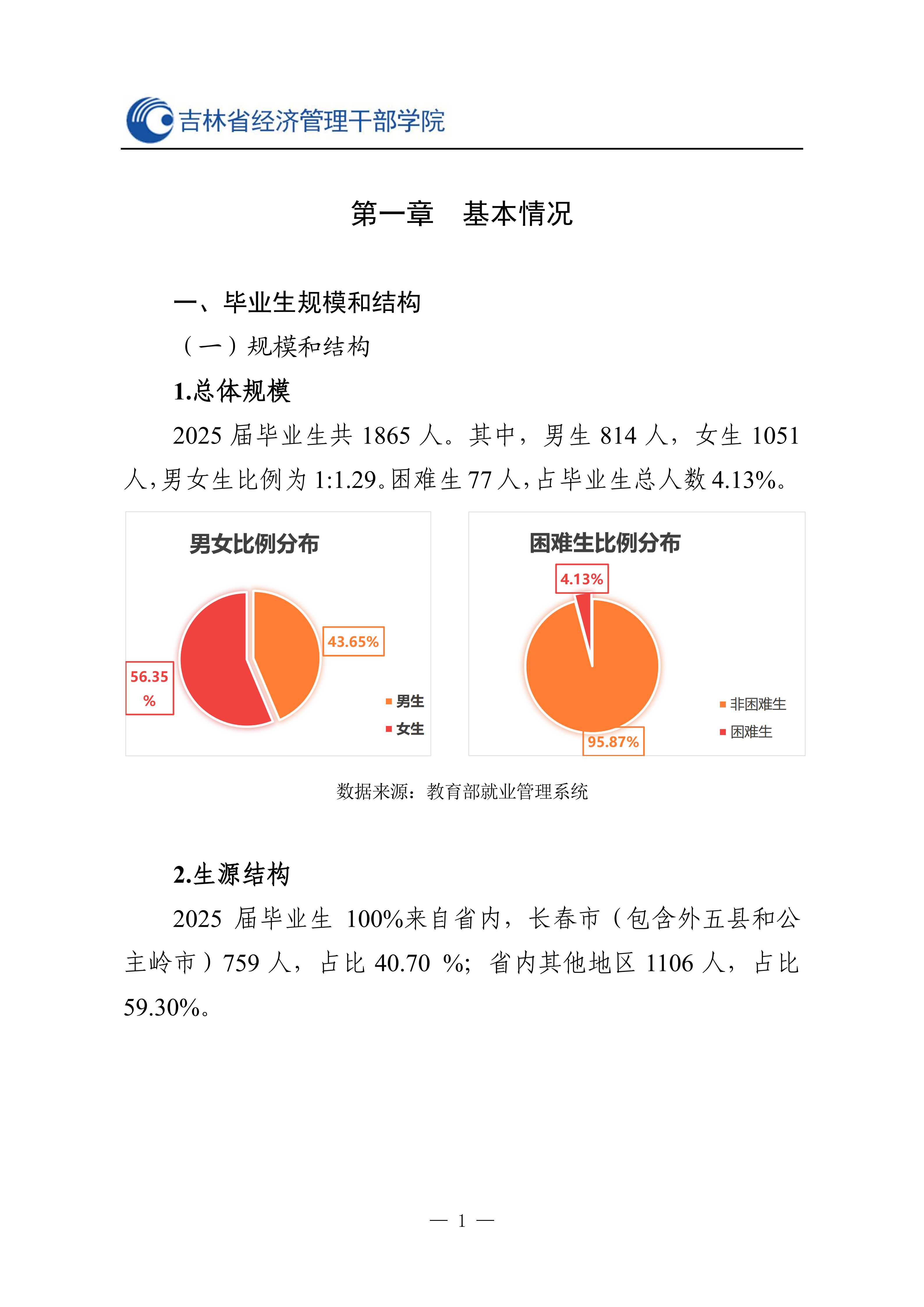省经管院2025就业质量报告最终_02.png