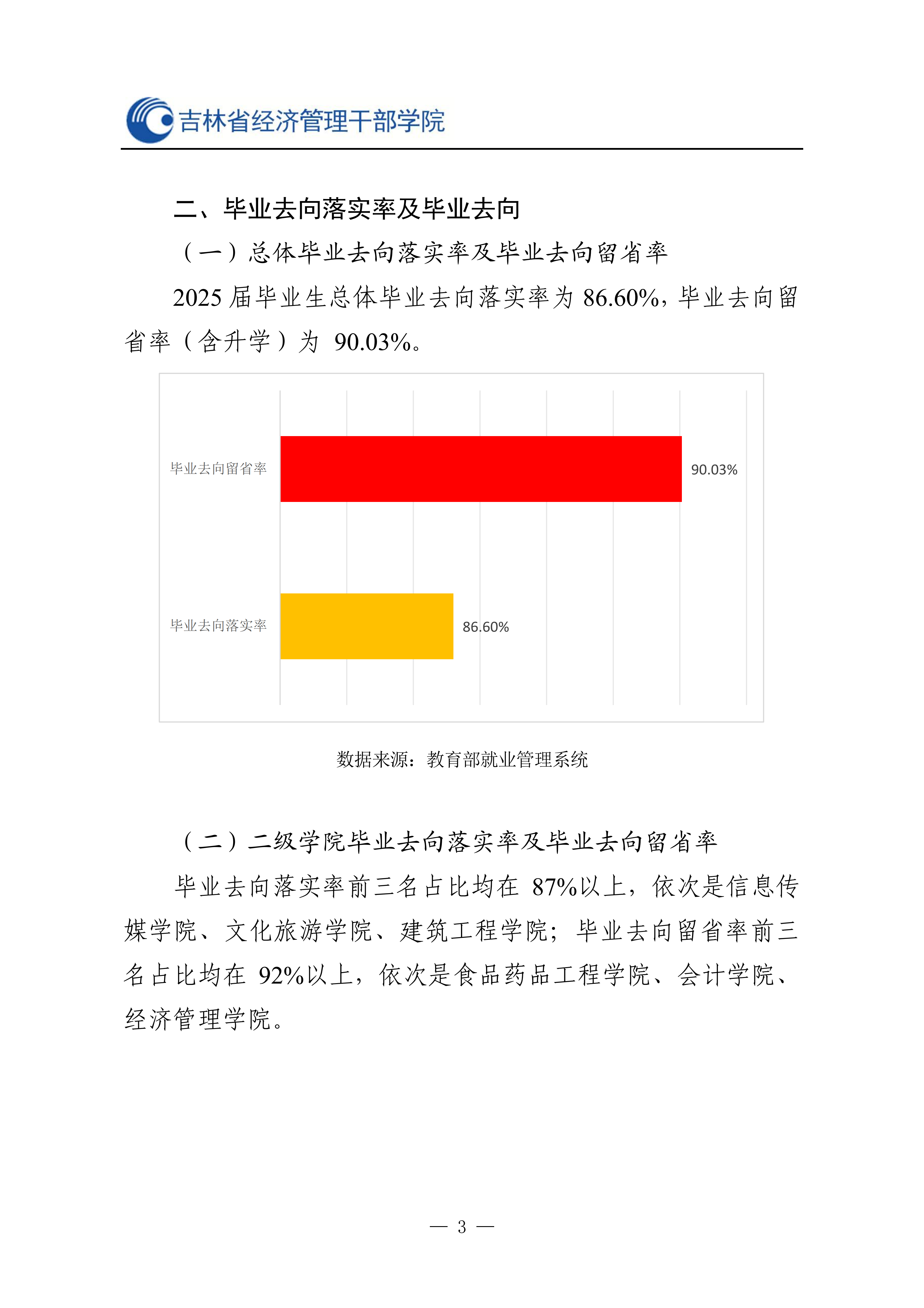 省经管院2025就业质量报告最终_04.png