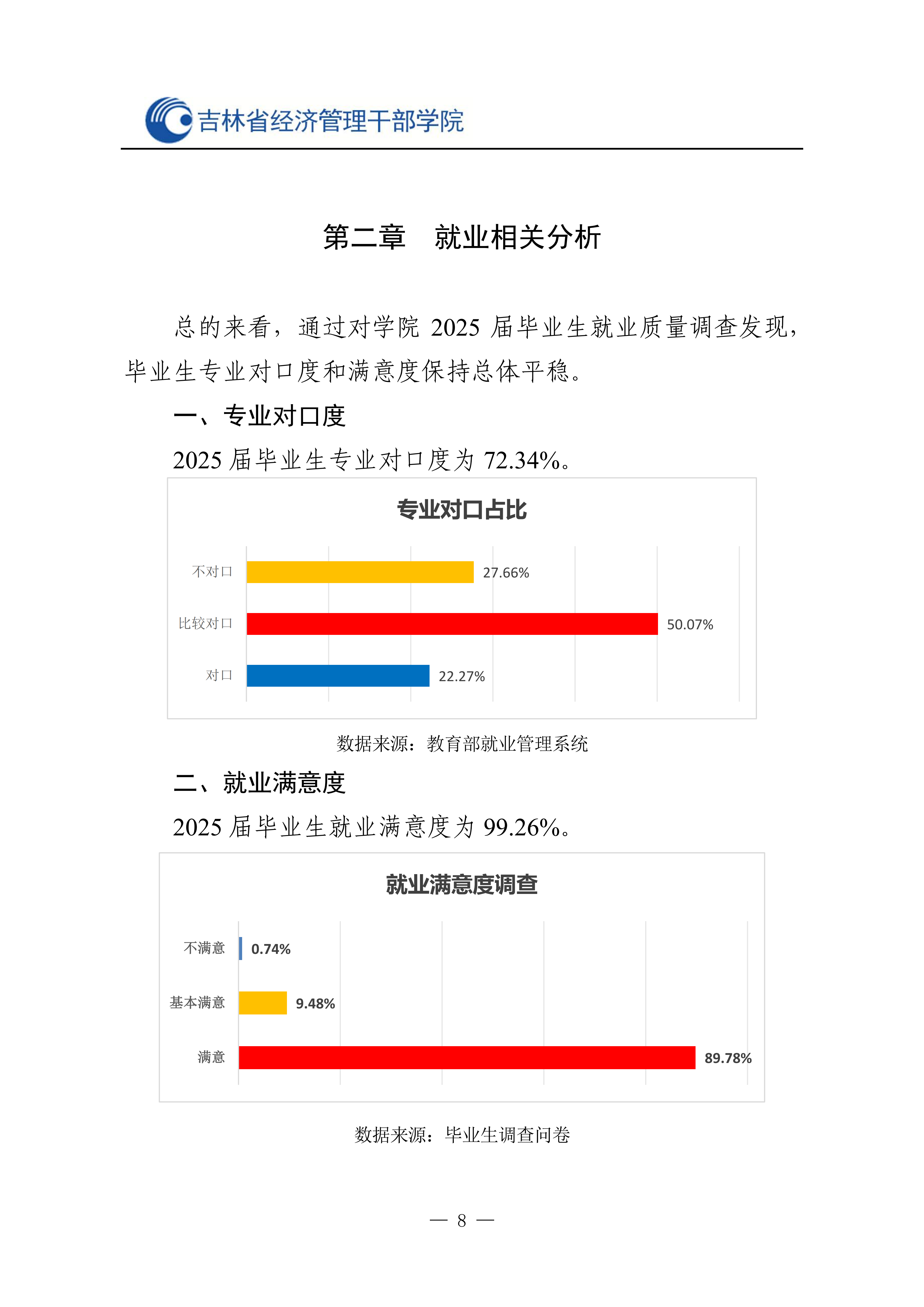省经管院2025就业质量报告最终_09.png