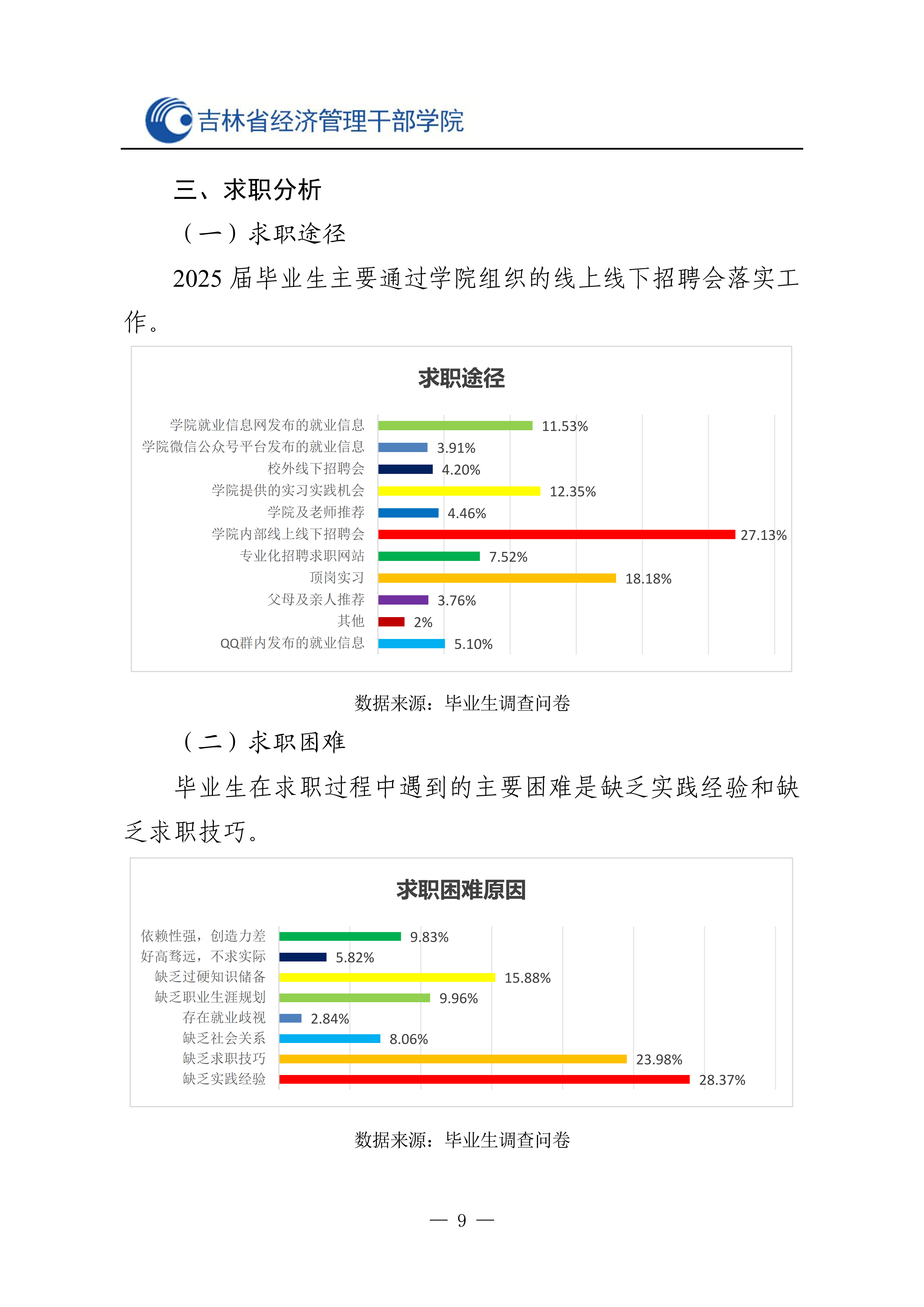 省经管院2025就业质量报告最终_10.png