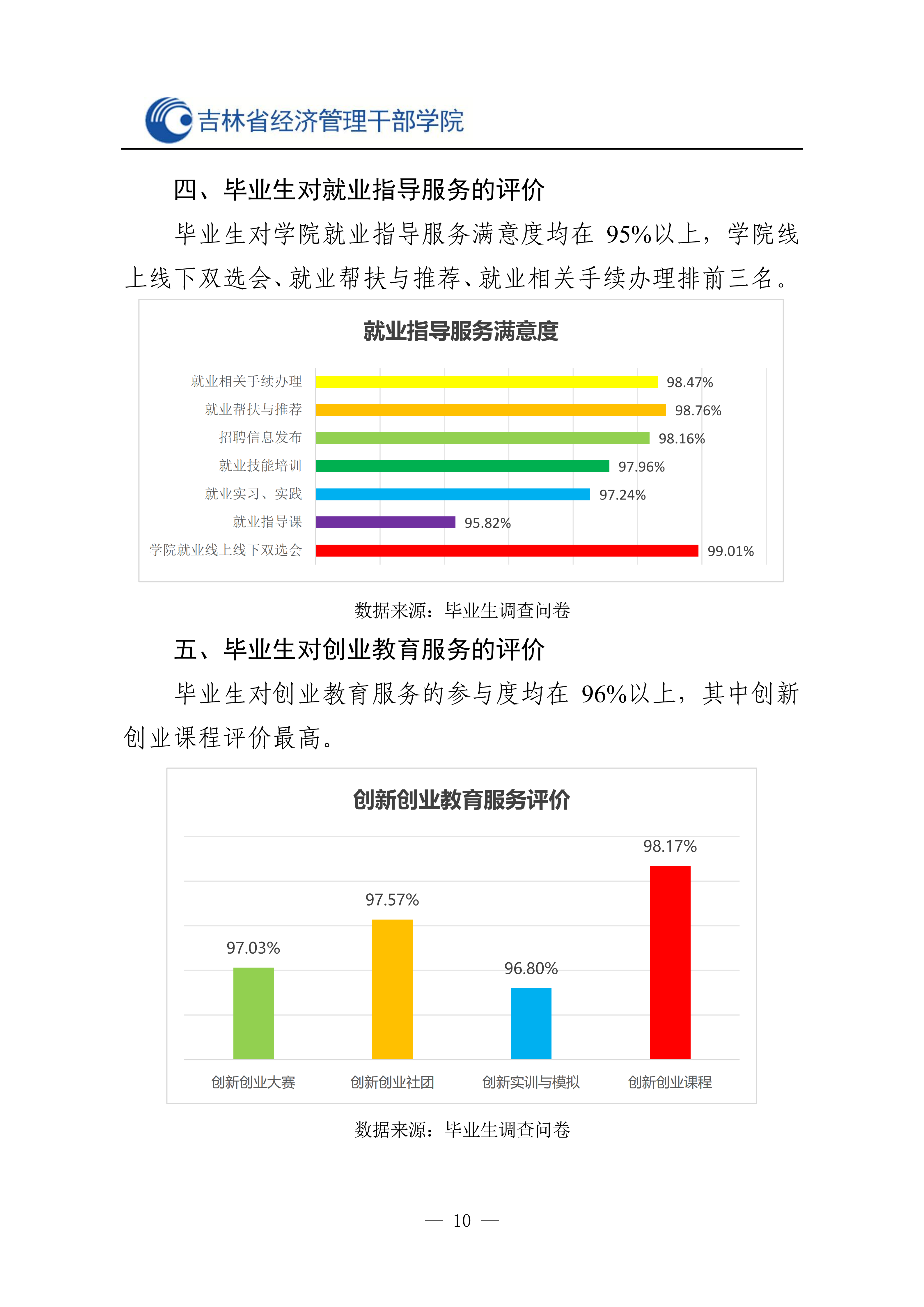 省经管院2025就业质量报告最终_11.png