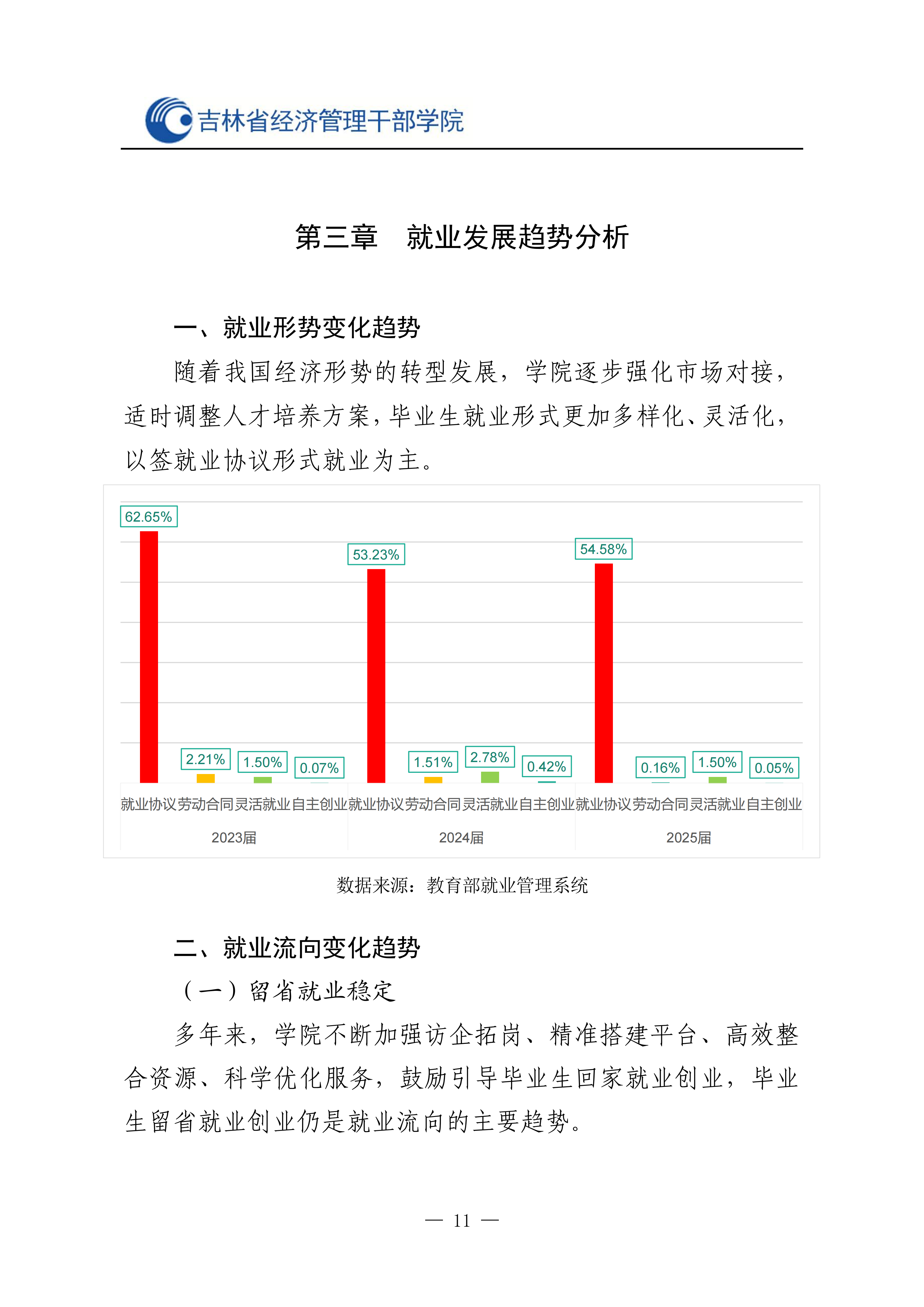 省经管院2025就业质量报告最终_12.png